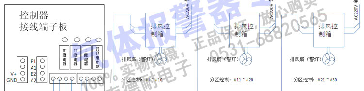 �ж����w��(b��o)����