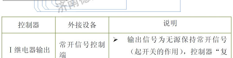 �ж����w��(b��o)����