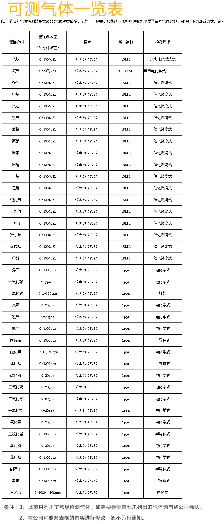 ��һ�ж����w�z�y�x