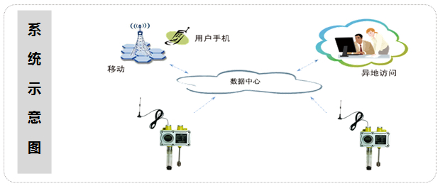 ȼ?x��)���¹ܵ���й©�O(ji��n)�y����