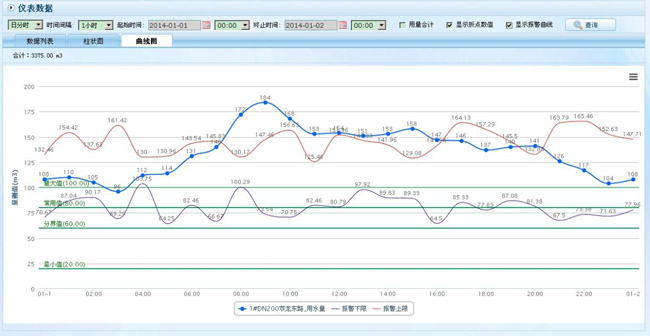 ȼ?x��)���¹ܵ���й©�O(ji��n)�y����ϵ�y(t��ng)