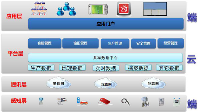 ȼ?x��)���¹ܵ���й©�O(ji��n)�y����ϵ�y(t��ng)